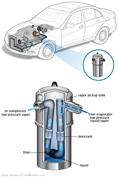 See C0158 repair manual