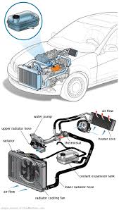See C0158 repair manual
